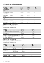 Preview for 16 page of Electrolux EH7L4CN User Manual