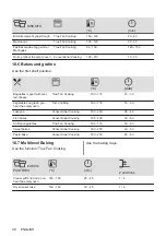 Preview for 48 page of Electrolux EH7L4CN User Manual