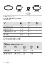 Preview for 56 page of Electrolux EH7L4CN User Manual