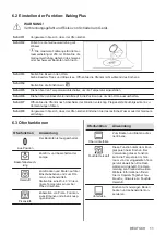 Предварительный просмотр 11 страницы Electrolux EH7L5DSP User Manual