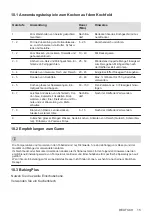 Предварительный просмотр 15 страницы Electrolux EH7L5DSP User Manual