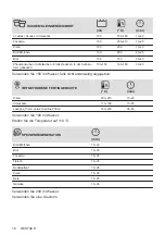 Предварительный просмотр 16 страницы Electrolux EH7L5DSP User Manual