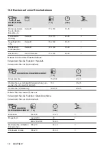 Предварительный просмотр 18 страницы Electrolux EH7L5DSP User Manual