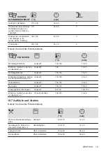 Предварительный просмотр 19 страницы Electrolux EH7L5DSP User Manual