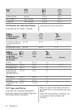 Предварительный просмотр 20 страницы Electrolux EH7L5DSP User Manual