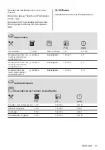 Предварительный просмотр 21 страницы Electrolux EH7L5DSP User Manual