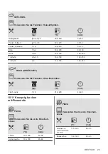 Предварительный просмотр 23 страницы Electrolux EH7L5DSP User Manual