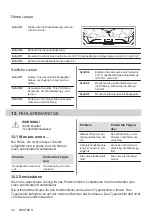 Предварительный просмотр 32 страницы Electrolux EH7L5DSP User Manual