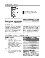 Preview for 6 page of Electrolux EHC30200K User Manual