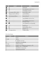 Preview for 22 page of Electrolux EHC326BA User Manual