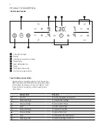 Preview for 6 page of Electrolux EHC644BA User Manual