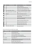 Preview for 22 page of Electrolux EHC7240BA User Manual