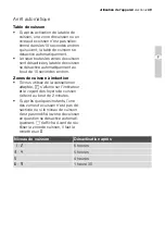 Preview for 49 page of Electrolux EHD 60020 P User Manual