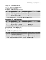 Preview for 11 page of Electrolux EHD36400U User Manual