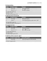 Preview for 13 page of Electrolux EHD36400U User Manual