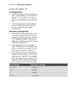 Preview for 14 page of Electrolux EHD36400U User Manual