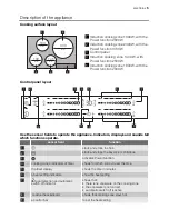 Preview for 5 page of Electrolux EHD60010P User Manual