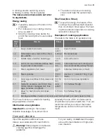 Preview for 9 page of Electrolux EHD60010P User Manual