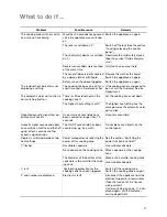 Preview for 17 page of Electrolux EHD6685P Installation And Operating Instructions Manual