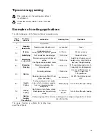 Предварительный просмотр 15 страницы Electrolux EHD6691X Installation And Operating Instructions Manual