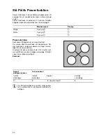 Предварительный просмотр 50 страницы Electrolux EHD6691X Installation And Operating Instructions Manual