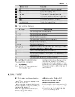 Preview for 7 page of Electrolux EHD6732FOK User Manual