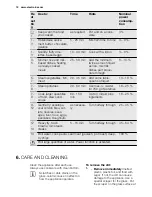 Preview for 12 page of Electrolux EHD6732FOK User Manual