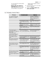 Preview for 13 page of Electrolux EHD6732FOK User Manual