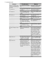 Preview for 14 page of Electrolux EHD6732FOK User Manual