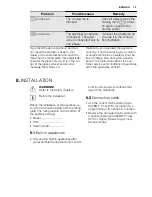 Preview for 15 page of Electrolux EHD6732FOK User Manual