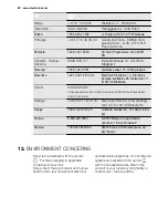 Preview for 20 page of Electrolux EHD6732FOK User Manual