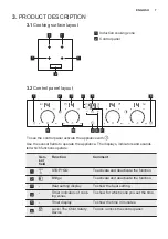 Preview for 7 page of Electrolux EHD6740FOK User Manual