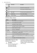 Preview for 8 page of Electrolux EHD6740FOK User Manual