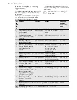 Preview for 12 page of Electrolux EHD8740FOK User Manual