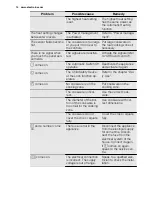 Preview for 14 page of Electrolux EHD8740FOK User Manual