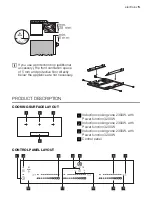 Preview for 5 page of Electrolux EHD90230P User Manual