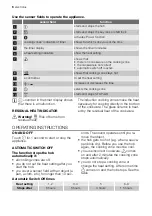 Preview for 6 page of Electrolux EHD90230P User Manual