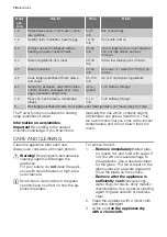 Preview for 10 page of Electrolux EHD90230P User Manual