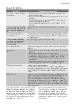 Preview for 11 page of Electrolux EHD90230P User Manual