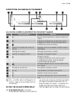 Preview for 19 page of Electrolux EHD90230P User Manual