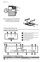 Preview for 30 page of Electrolux EHD90230P User Manual