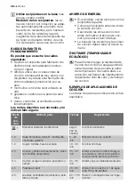 Preview for 46 page of Electrolux EHD90230P User Manual