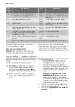 Preview for 58 page of Electrolux EHD90230P User Manual