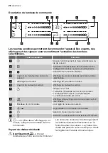 Preview for 28 page of Electrolux EHD90341P User Manual