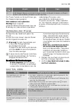 Preview for 45 page of Electrolux EHD90341P User Manual