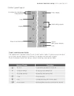 Предварительный просмотр 4 страницы Electrolux EHD90LLUM User Manual