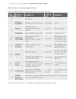 Предварительный просмотр 18 страницы Electrolux EHD90LLUM User Manual