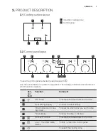 Preview for 7 page of Electrolux EHDP8740KK Manual