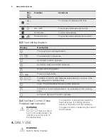 Preview for 8 page of Electrolux EHDP8740KK Manual