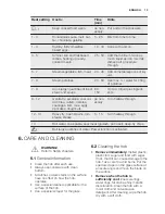 Preview for 13 page of Electrolux EHDP8740KK Manual